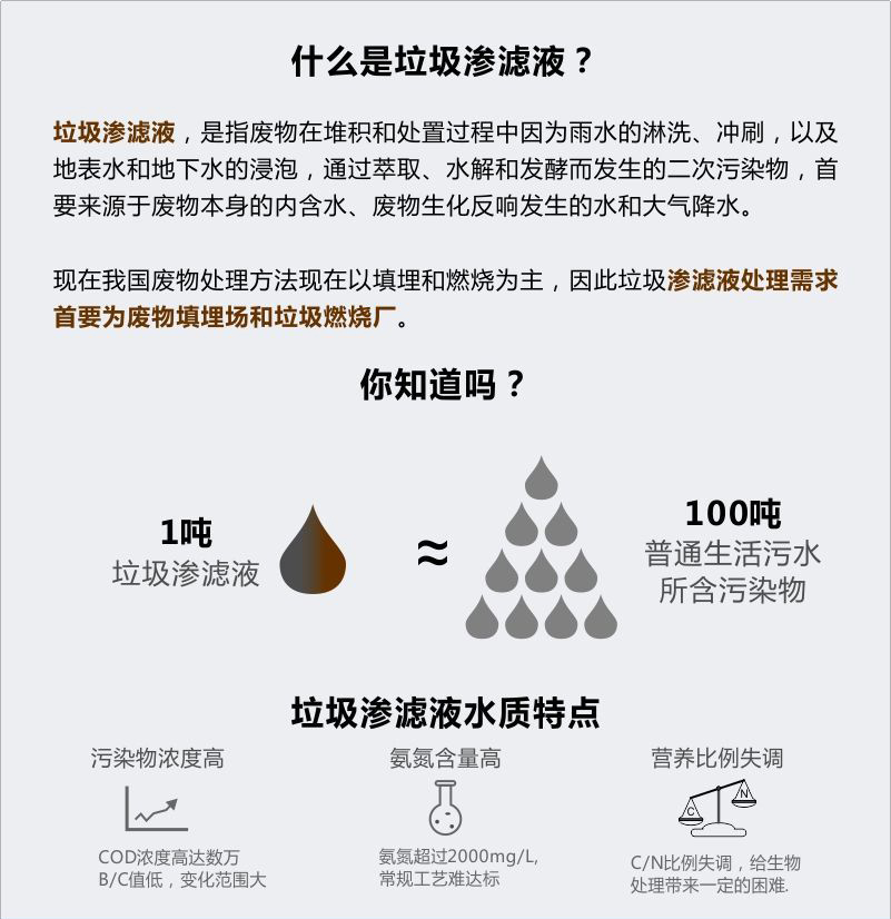 垃圾填埋場(chǎng)滲濾液處理設(shè)備