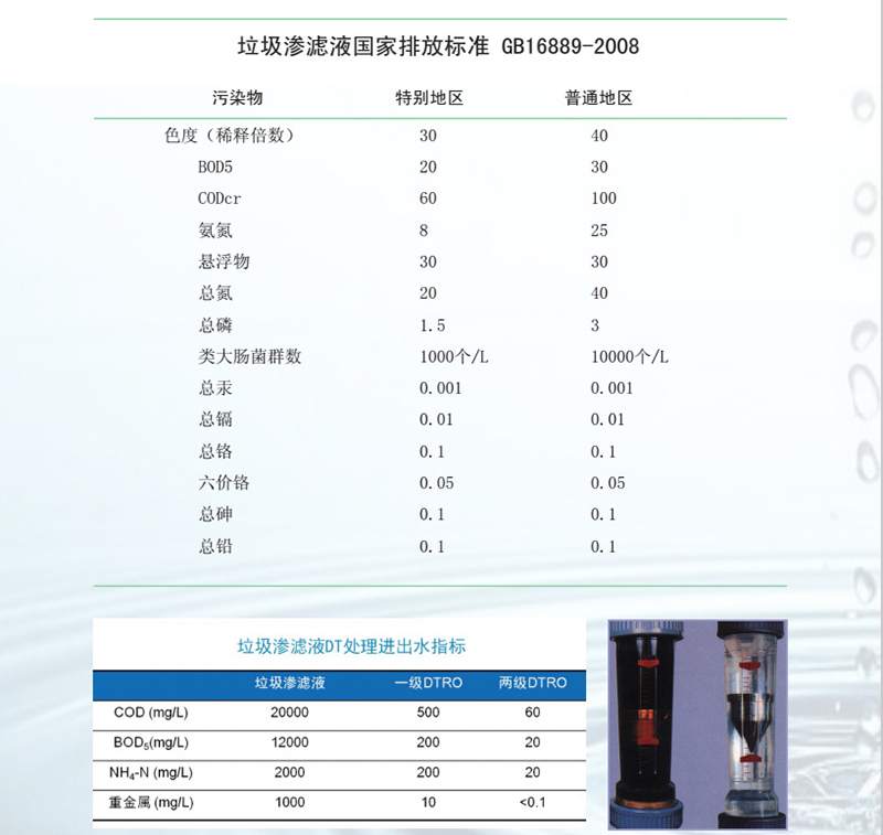 垃圾填埋場(chǎng)滲濾液處理設(shè)備